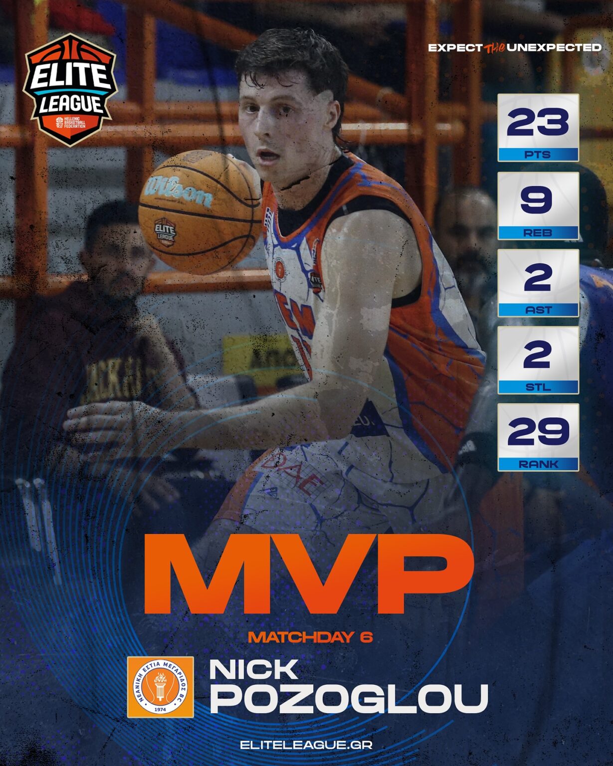 Elite League: Πολυτιμότερος παίκτης της 6ης αγωνιστικής ο Νικ Πόζογλου