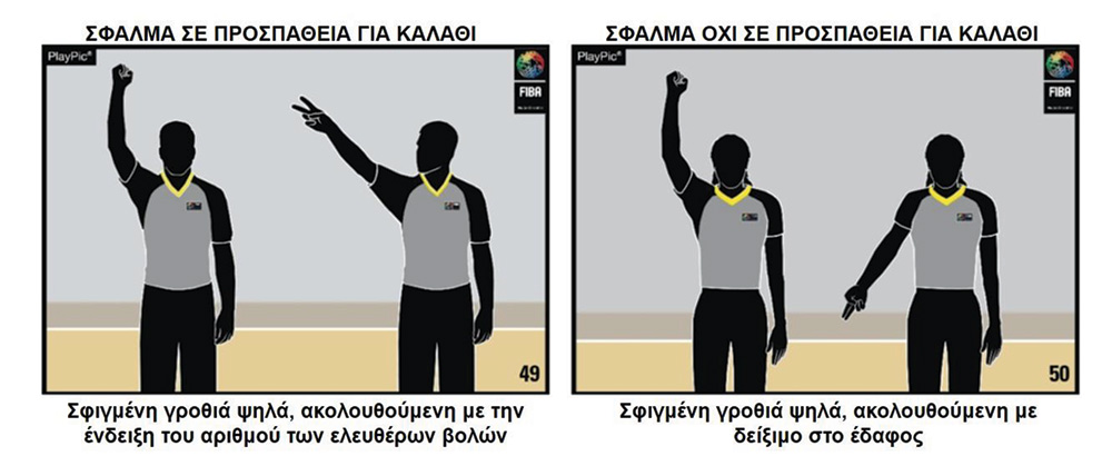 Σήματα Διαιτητών Μπάσκετ
